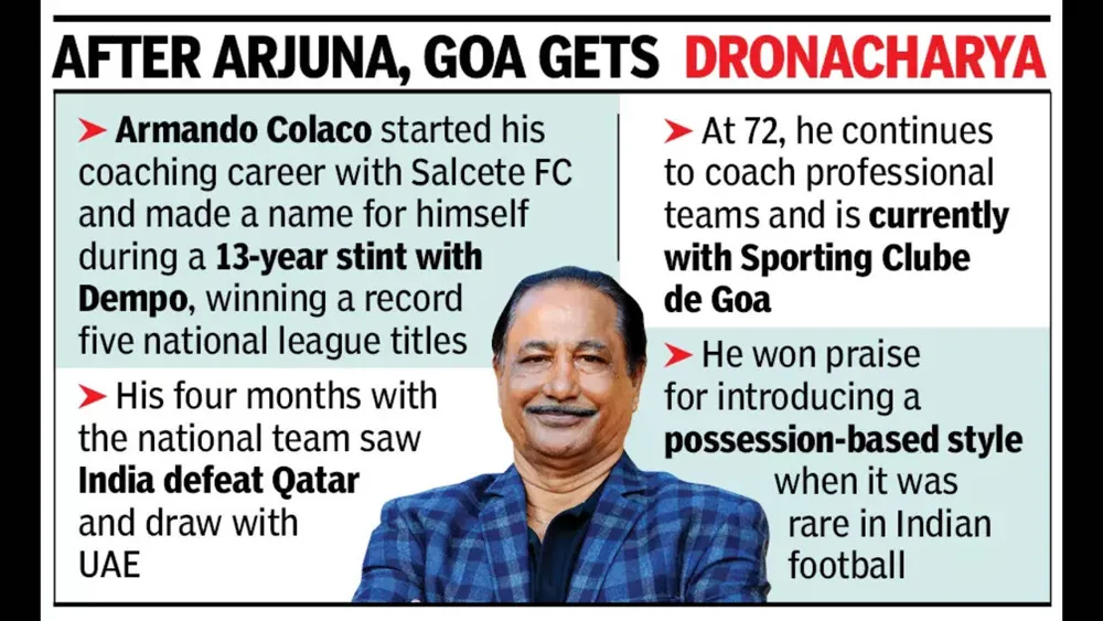 Armando Colaco Becomes First Goan Coach to Win Dronacharya Award