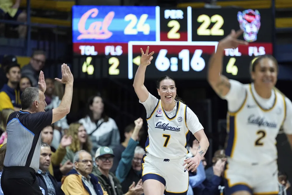 California Women’s Basketball Tops NC State 78-71 Behind Strong Performances