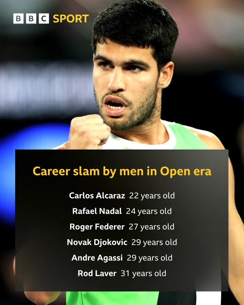 Carlos Alcaraz Defeats Novak Djokovic to Win First Australian Open and Complete Career Grand Slam