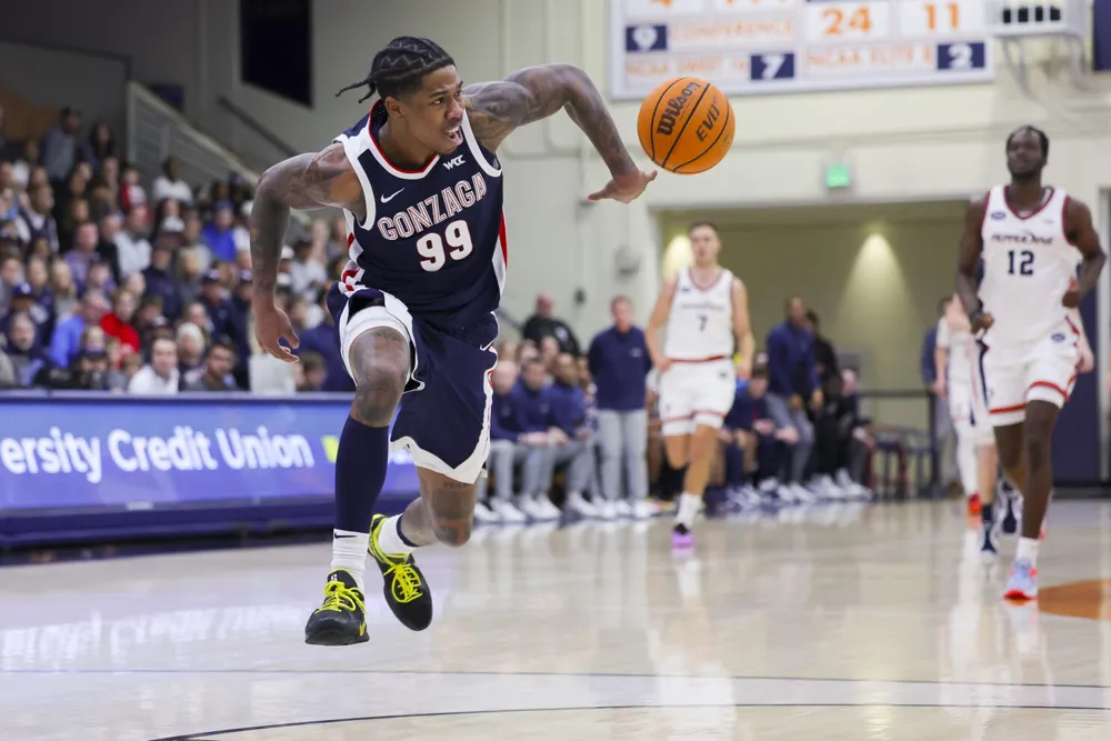 Gonzaga Beats Pepperdine 89-82 with Strong Performance from Khalif Battle