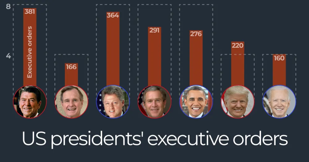 Trump's Executive Orders: A Tool for Government Overhaul