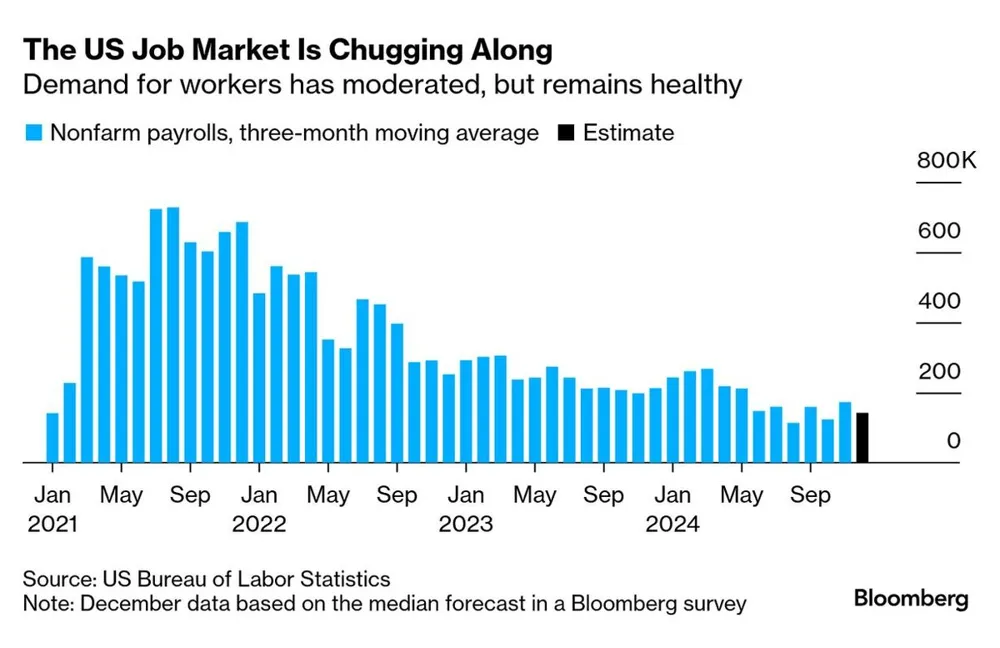 US Job Market Faces Significant Revisions Ahead